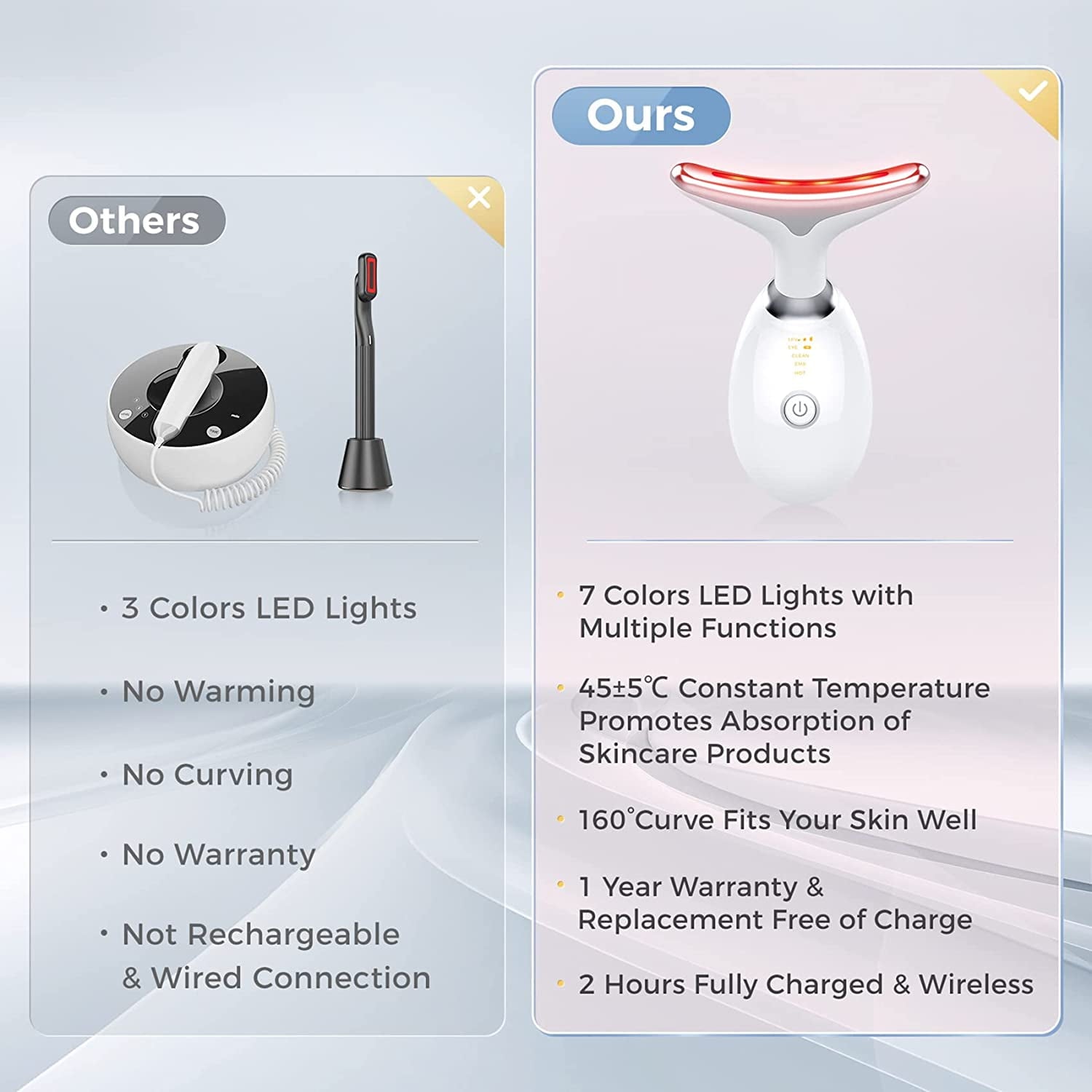 Firming Removal Device for Neck Face, Facial and Neck Massage Kit, Double Chin Reducer Vibration Massager for Skin Care,Improve, Firm, and Smooth, White